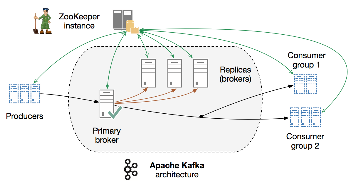message-queue-kafka