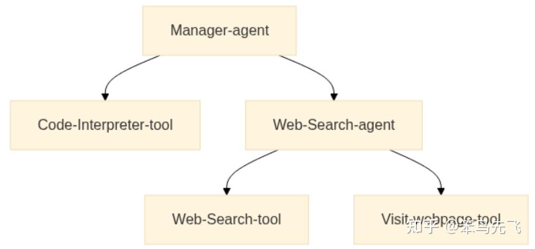 smolagents