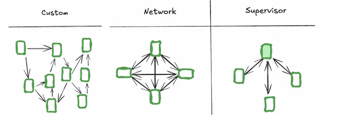 LangGraph