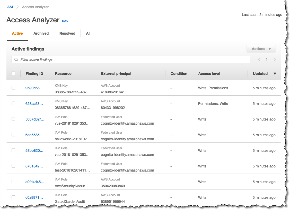 IAM Access Analyzer 发现外部访问